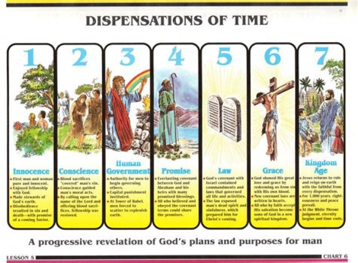dispensation in the bible