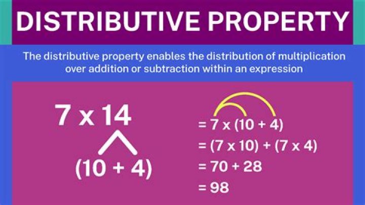 distribute definition math
