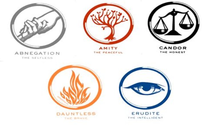 divergent symbols
