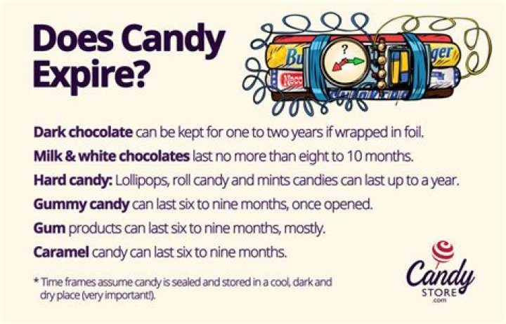 do candy canes expire