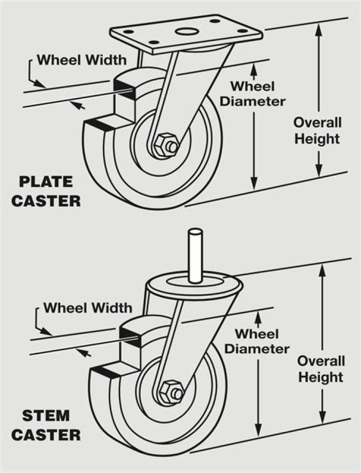 Do castor cups work? check this out | caster wheels homebase