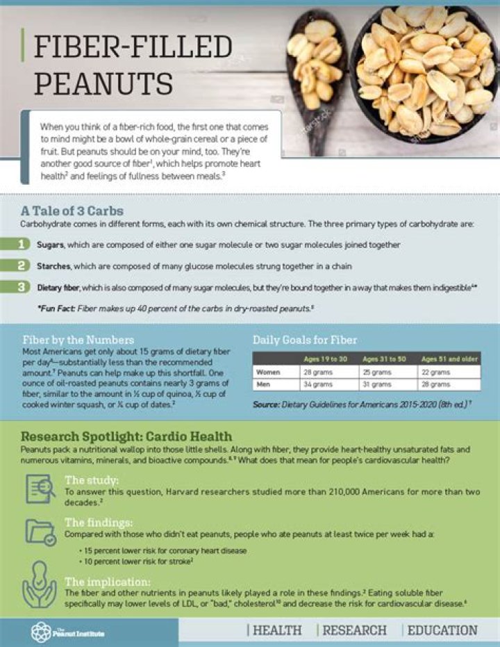 do peanuts have fiber