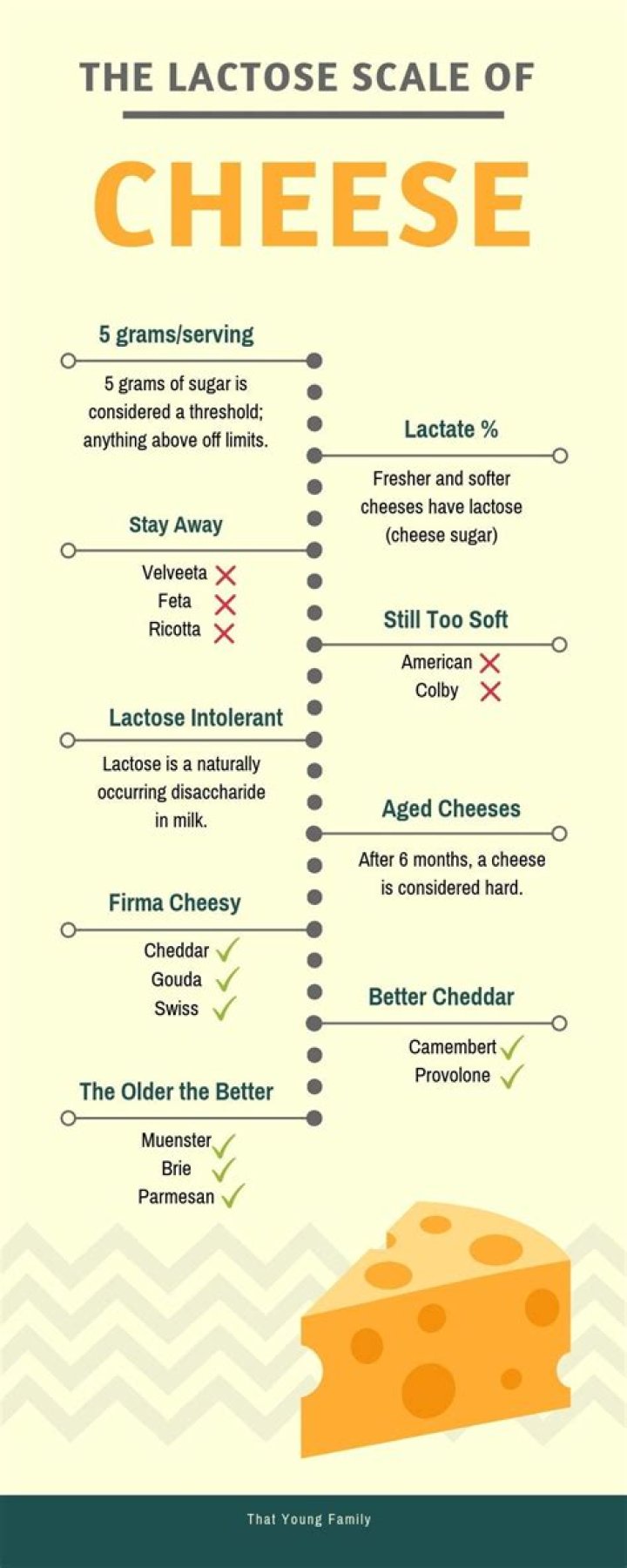 does cream cheese have lactose