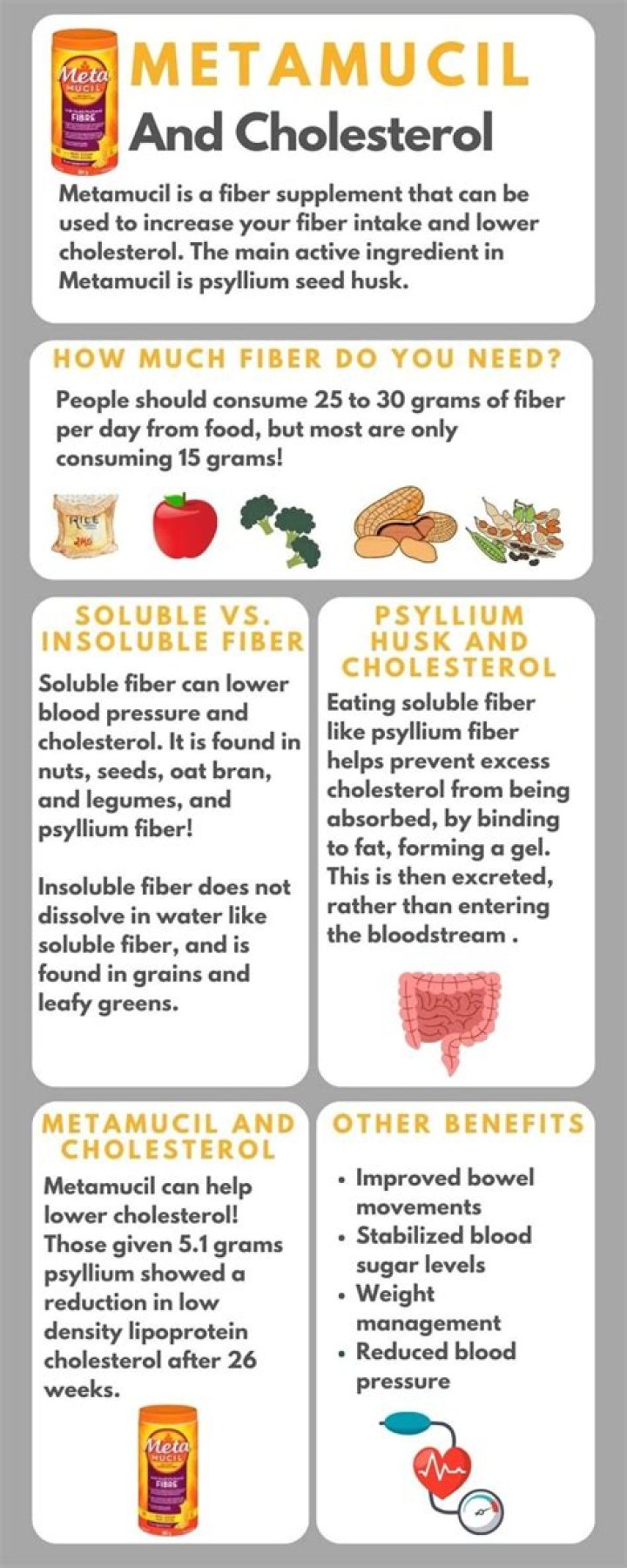 does metamucil lower cholesterol