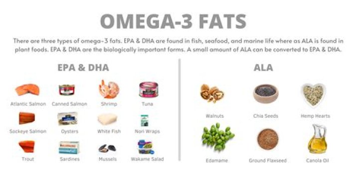 does omega 3 lower cholesterol