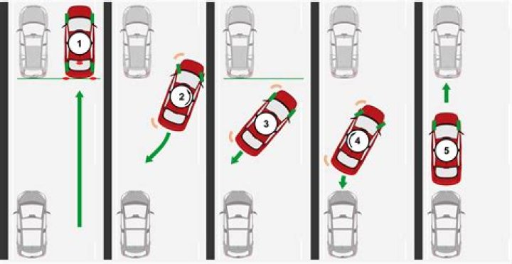 driving test parallel parking