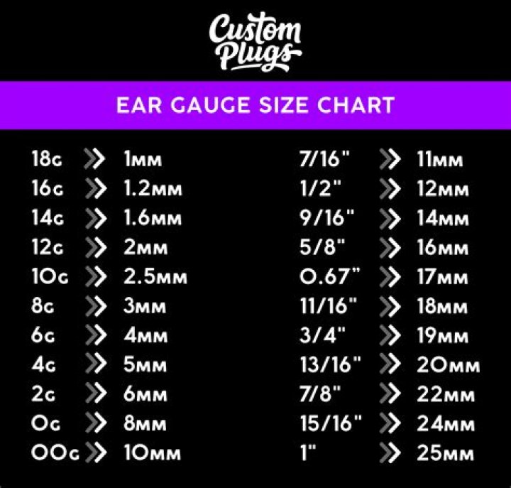 ear gauges sizes