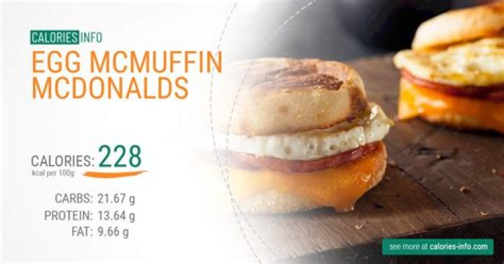 egg mcmuffin nutrition facts