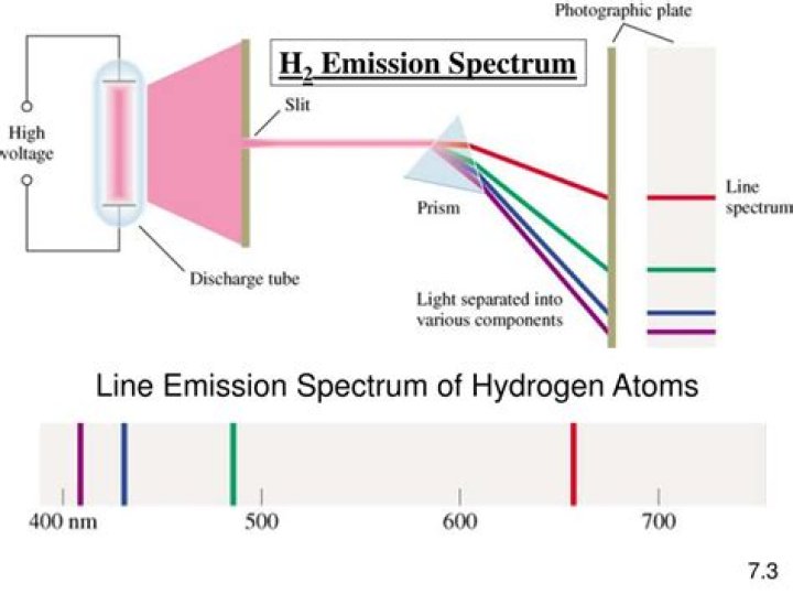 emission line