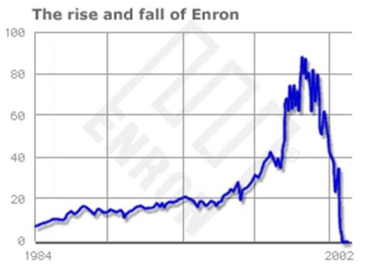 enron stocks