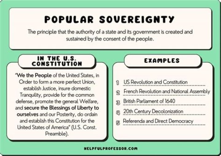example of popular sovereignty