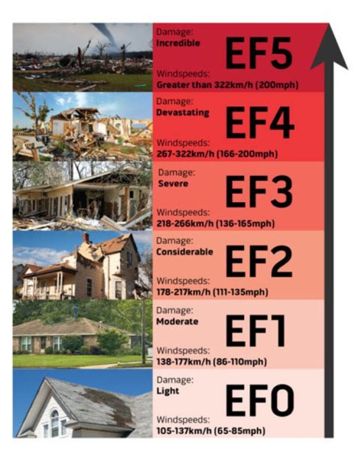 f5 tornado wind speed