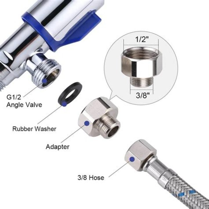faucet supply line adapter