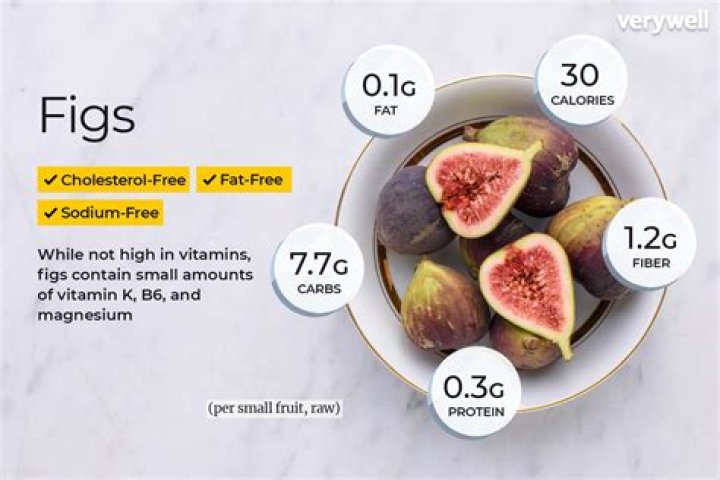 fig calories