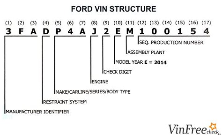 ford vin number