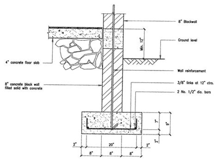 foundation footing detail drawings