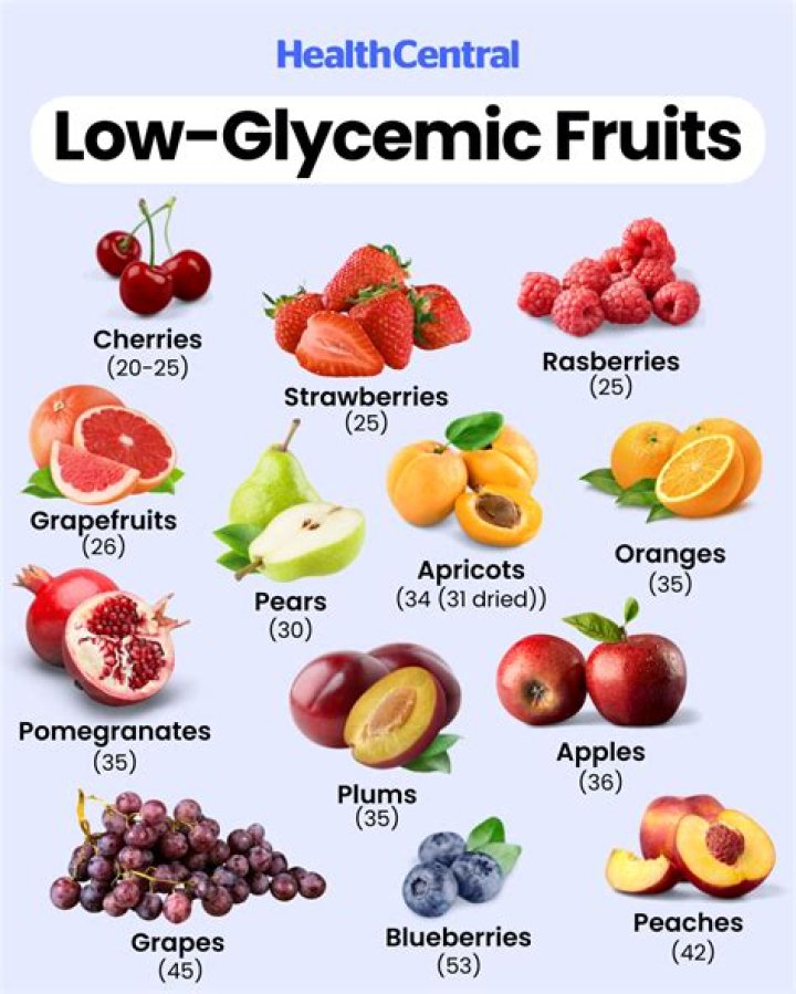 fruits with low glycemic index
