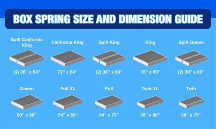 full size box spring dimensions