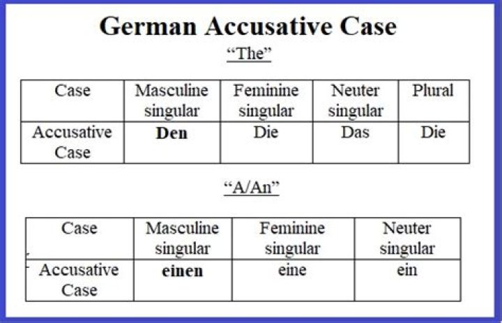 german accusative case