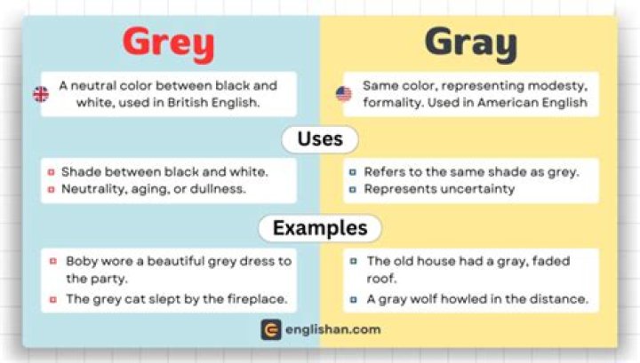 grey and gray difference
