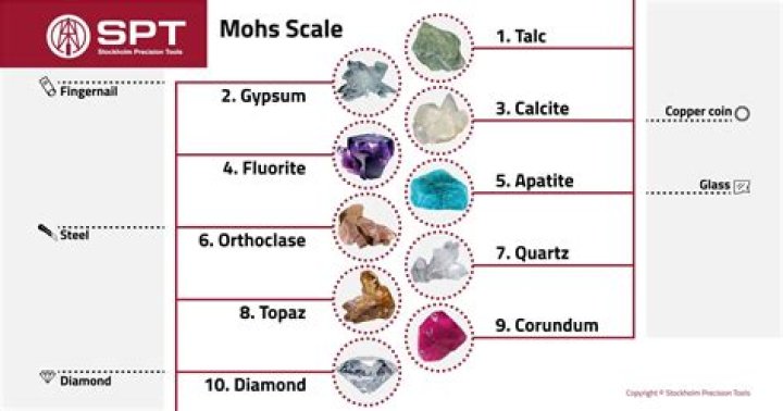 gypsum hardness