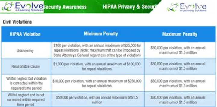 hipaa quizlet