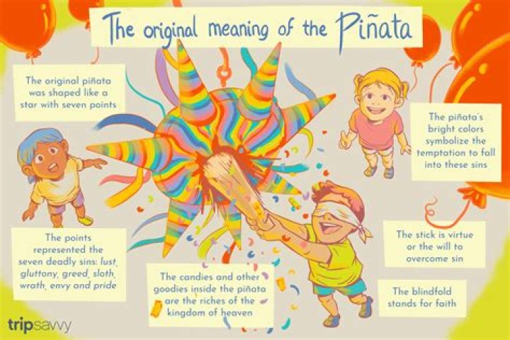 history of the pinata