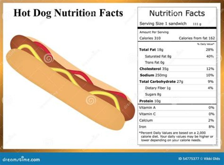 hot dog carbs