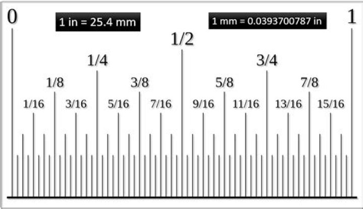 how big is 5mm in inches