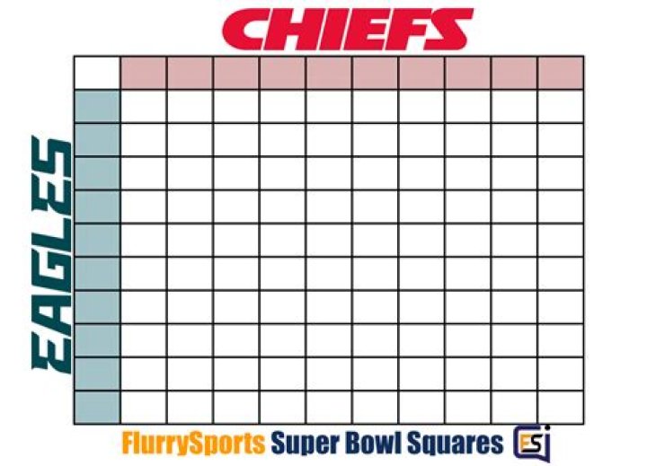 how does super bowl squares work