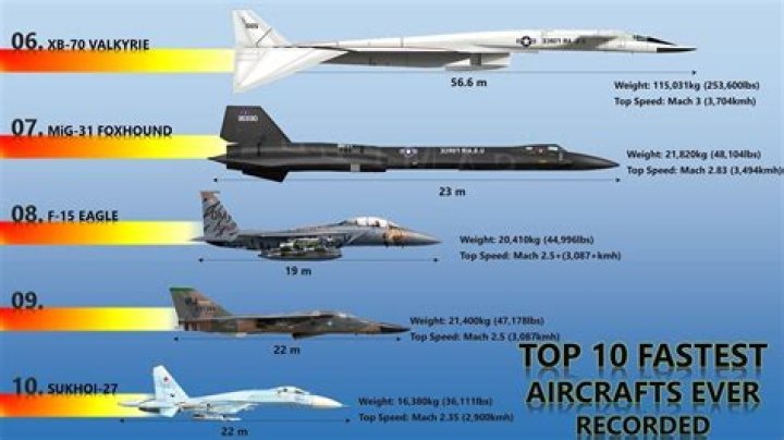how fast does a fighter jet go