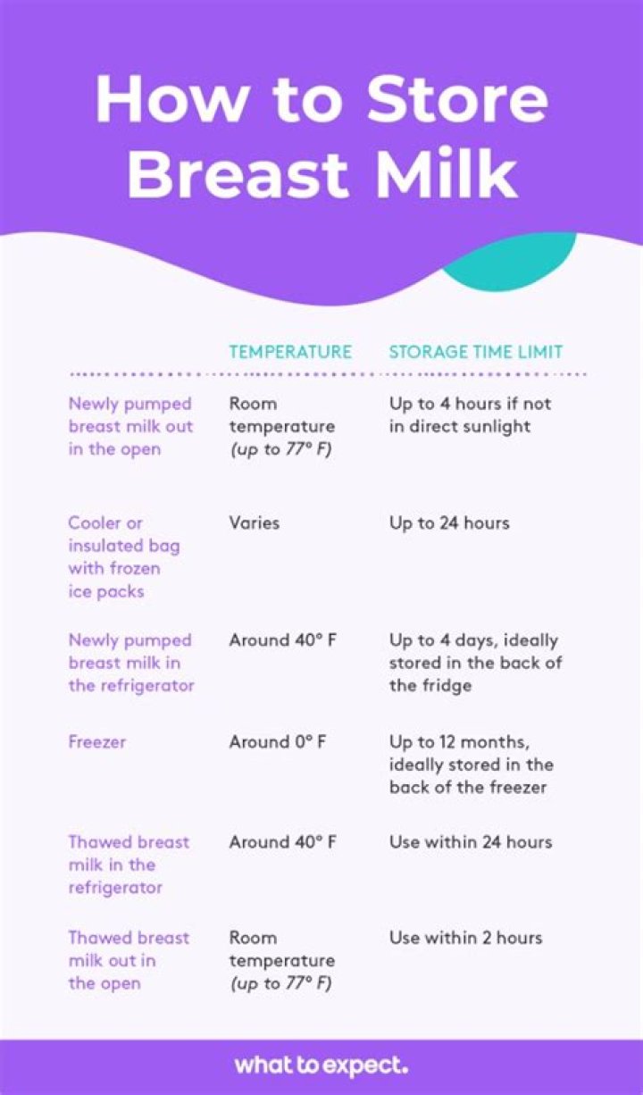 how long does breast milk last in freezer
