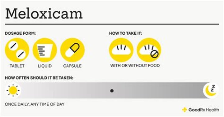 how long does it take for meloxicam to work