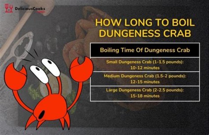 how long to boil dungeness crab