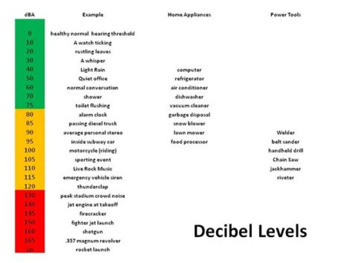 how loud is 194 decibels