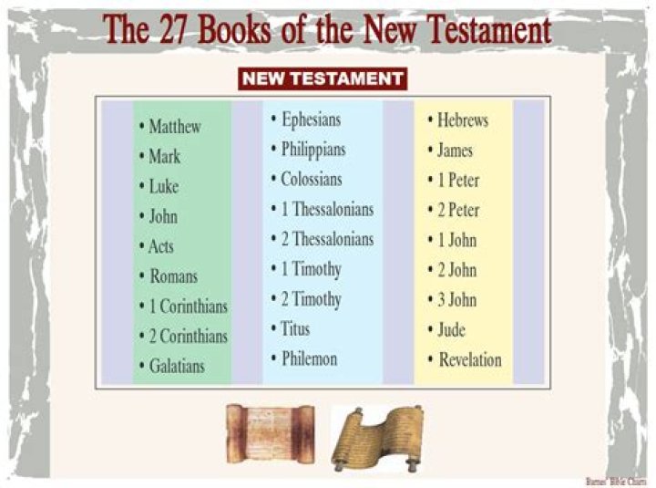 how many books in new testament
