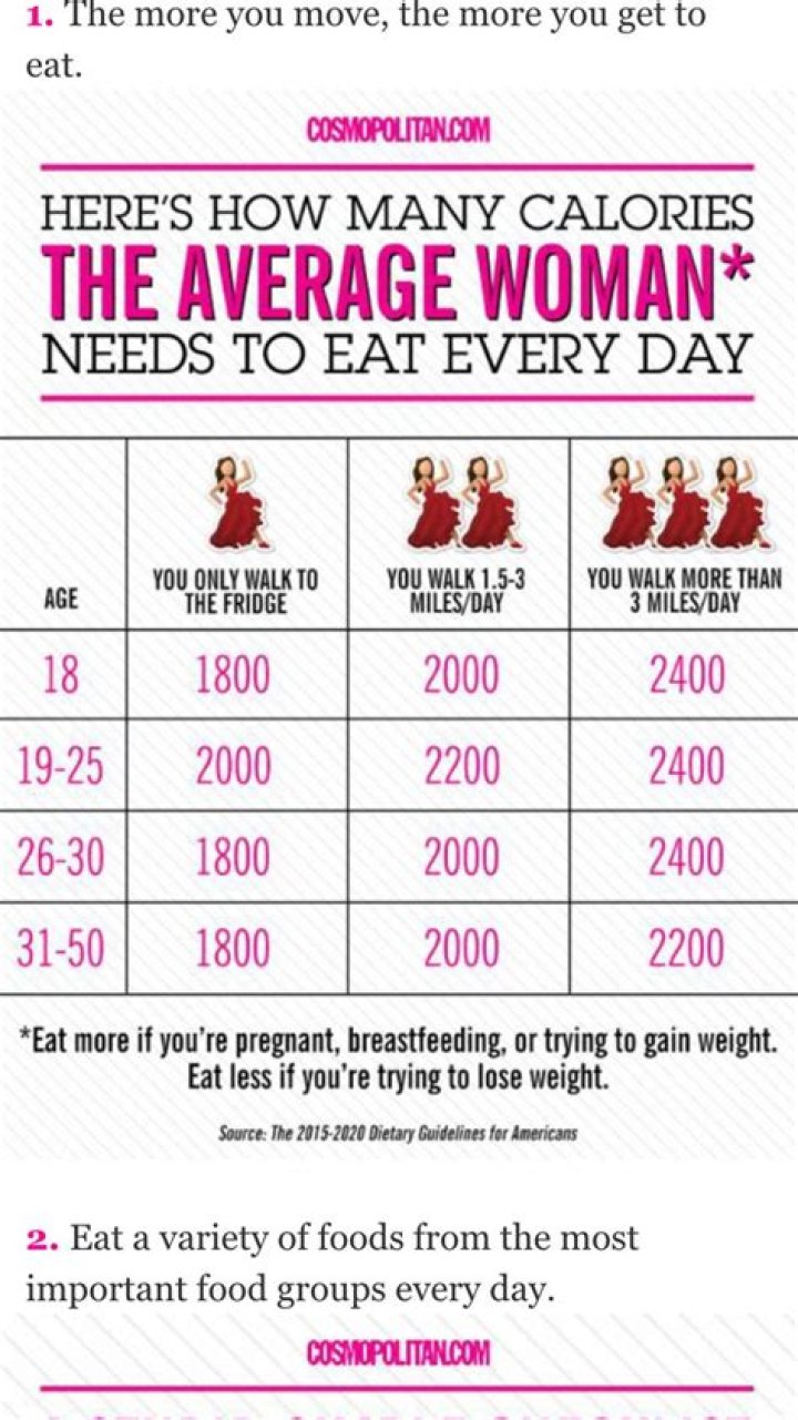 how many calories a day should i eat
