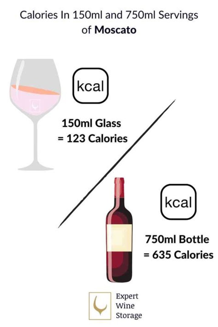 How many calories and carbs are in Barefoot Moscato? check this out | barefoot moscato calories