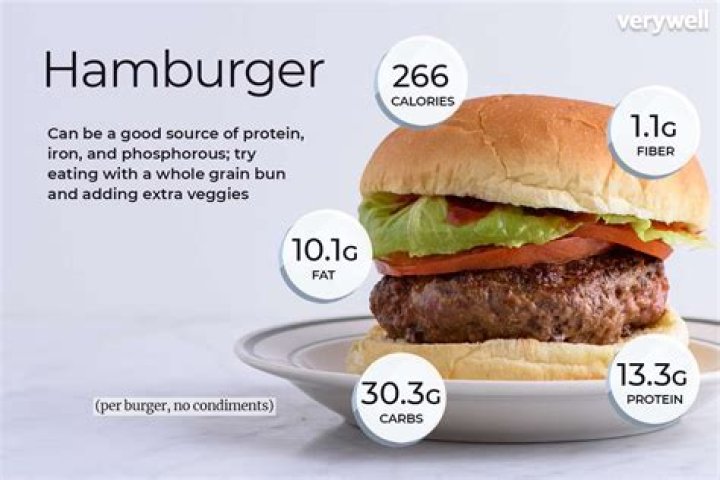 how many calories are in a burger
