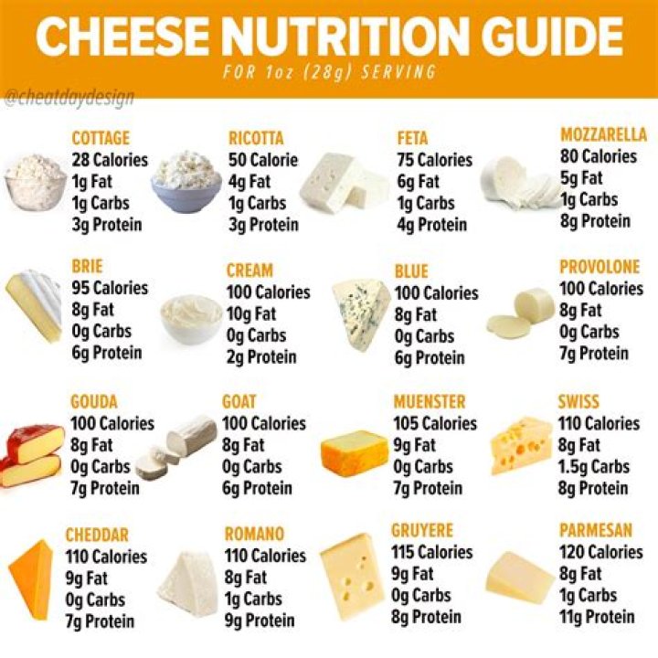 how many calories are in cheese