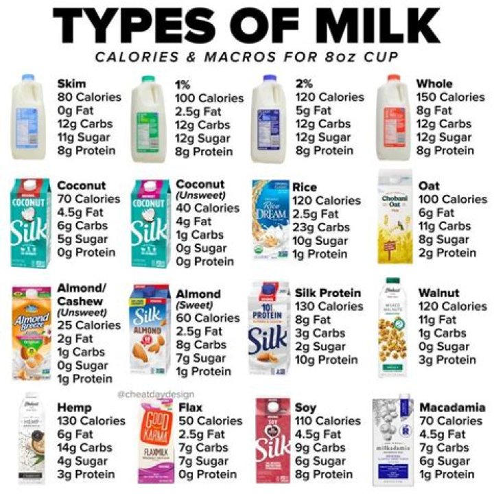 how many calories are in milk