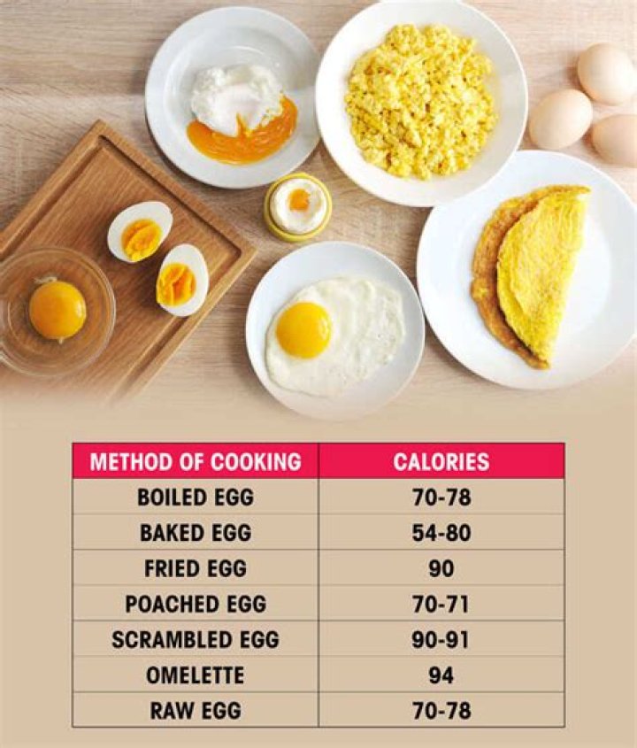 how many calories in an egg yolk