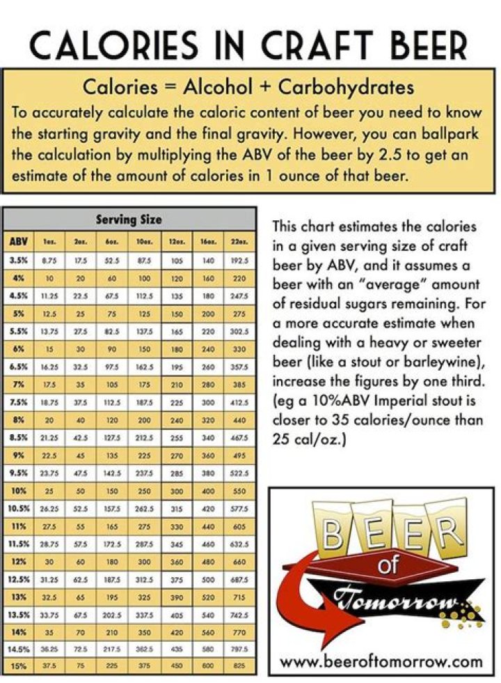 how many calories in an ipa