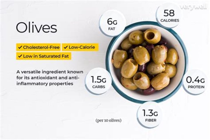 how many calories in olives