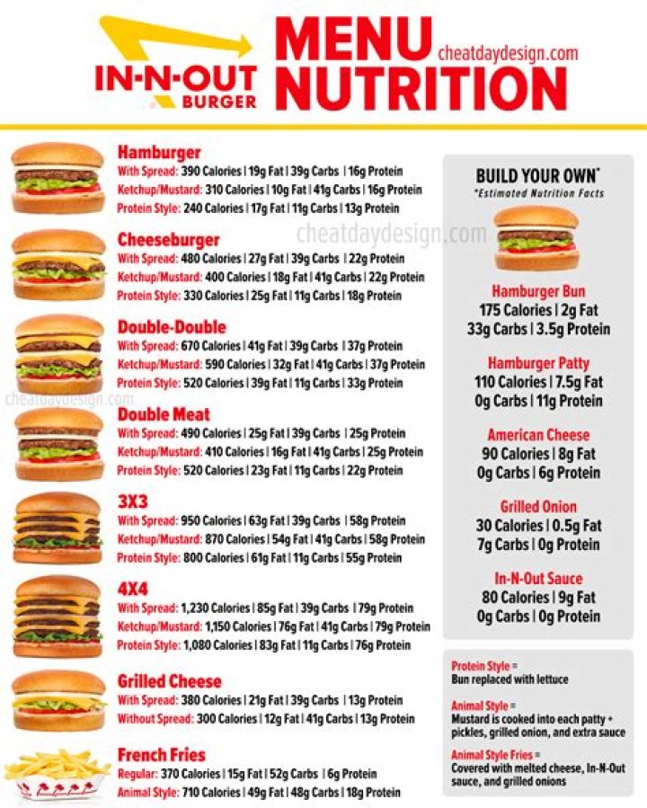 How many calories is double double? check this out | double double calories