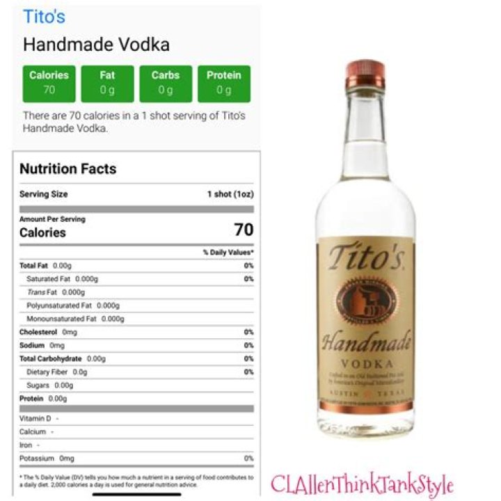 how many carbs in tito’s vodka