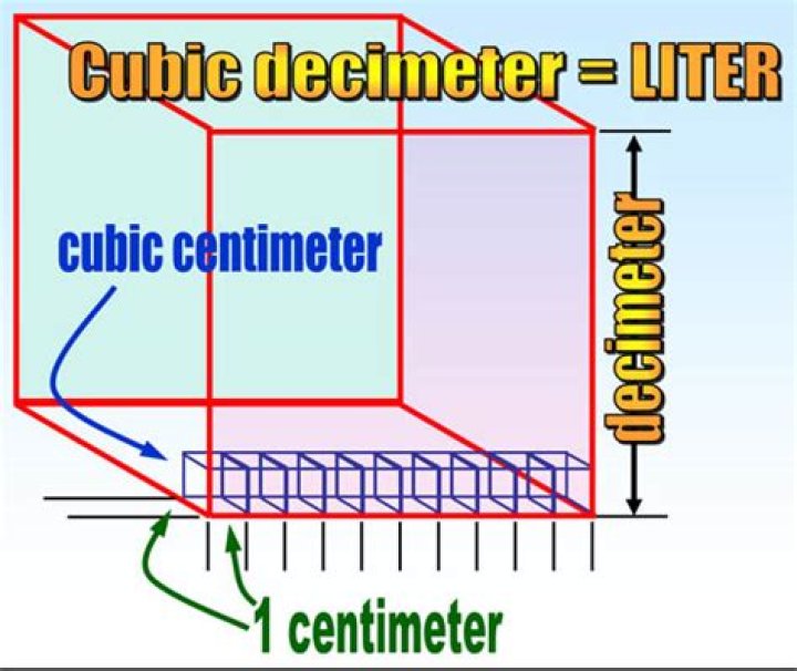 how many cubic centimeters in a liter