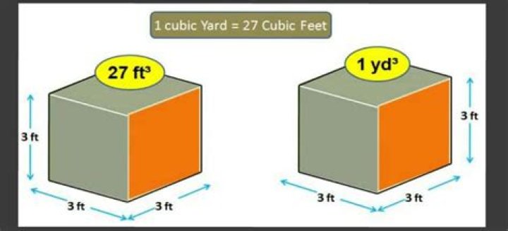 how many cubic feet in a yard of concrete