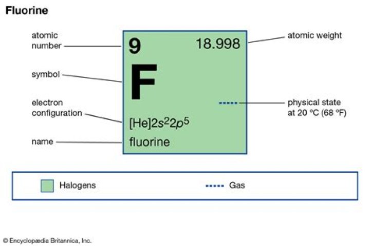 how many electrons are in fluorine