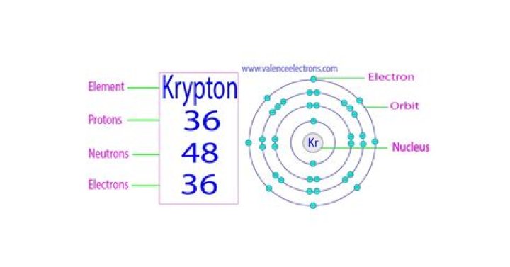 how many electrons does krypton have